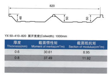 彩钢压型板YX50-410-820(图1)