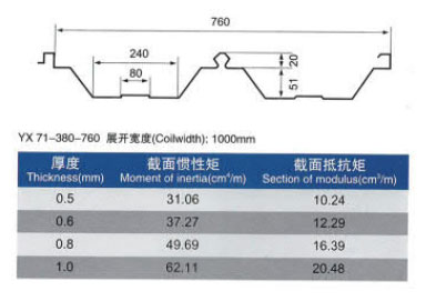 彩钢压型板YX71-380-760(图1)