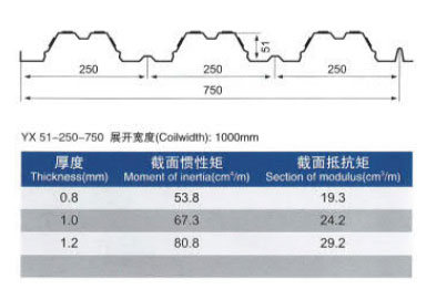 钢制楼承板YX51-250-750(图1)